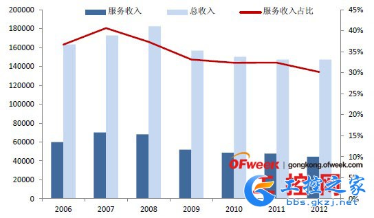 高端装备制造业发展概况