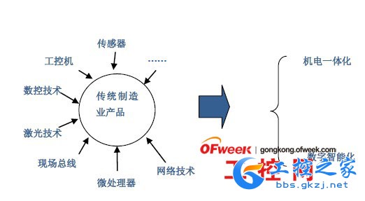 高端装备制造业发展概况