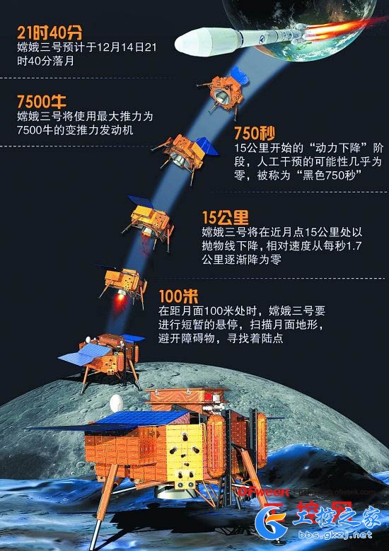 嫦娥三号登月计划中自动化技术大盘点
