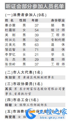 居民天然气拟涨价0.52元/立方米 并同步实施阶梯价格