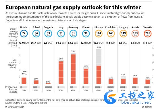 欧洲天然气前景图表(点击此处查看大图)