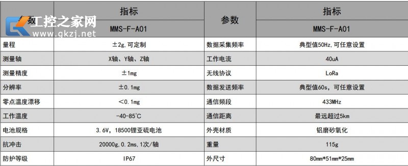 产品参数