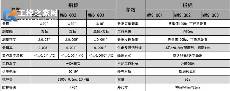 产品参数