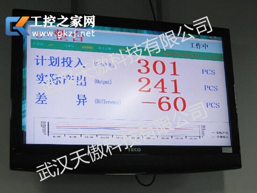 ERP车间液晶显示电子看板简介2-电子看板-液晶生产看板-20200330新闻资讯-武汉天傲科技有限公司