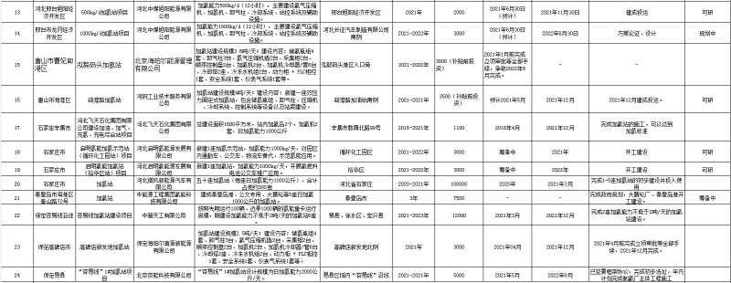 加氢站项目2