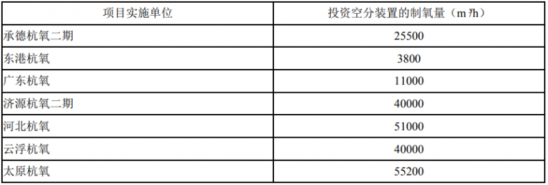 7个供气项目