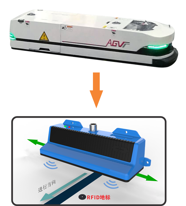 ​AGV磁条导航RFID站点定位感应刷卡机CK-GL16之RS485(Modbus RTU)工业通讯连接