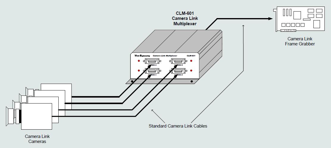 CLM601_connections
