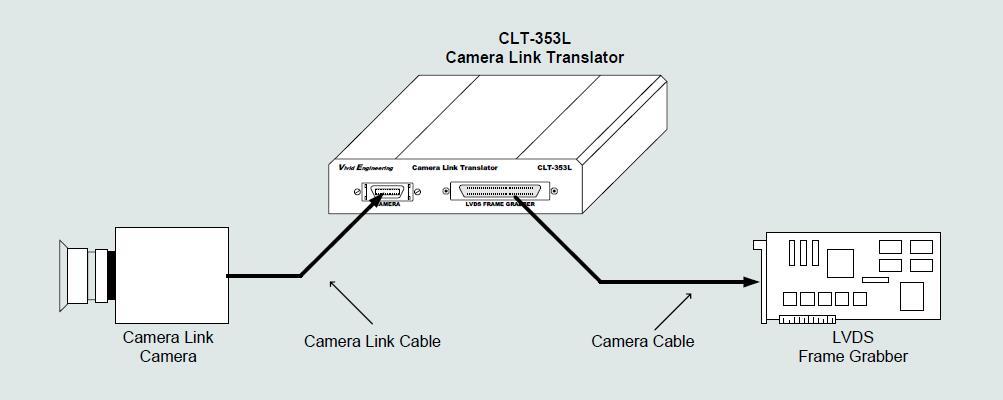 CLT353-connections