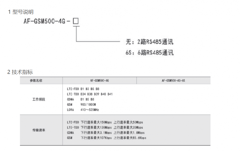 AF-GSM500介绍1